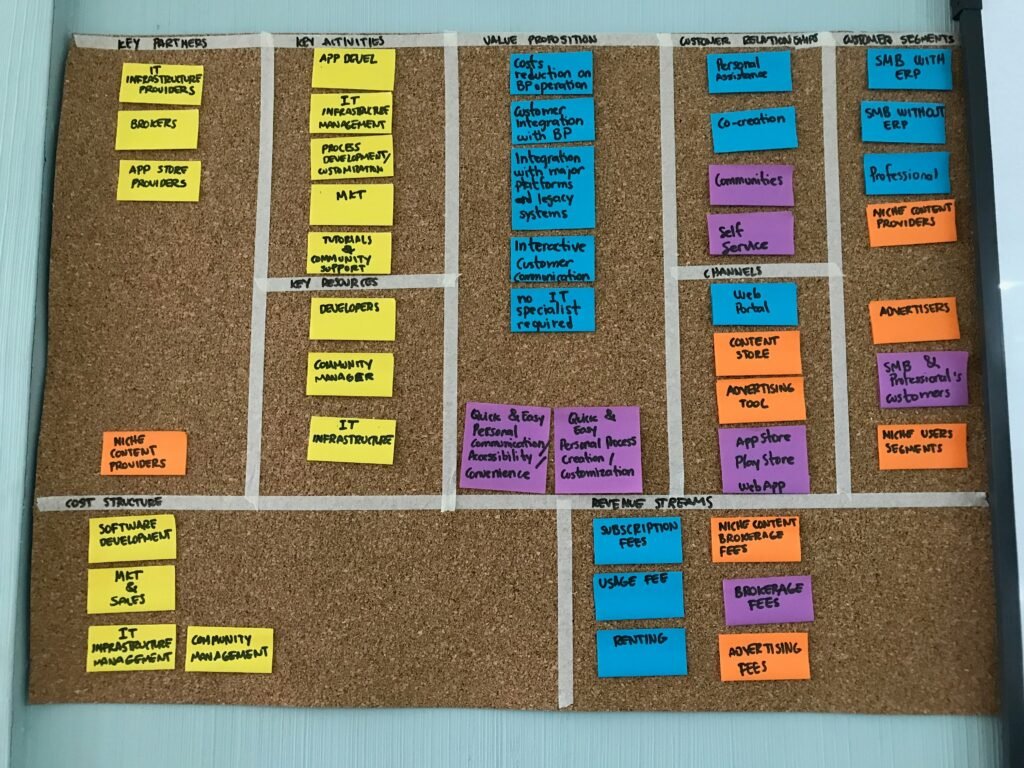 Explicit, Implicit, and Tacit Knowledge