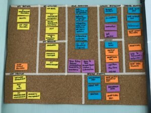 Explicit, Implicit, and Tacit Knowledge