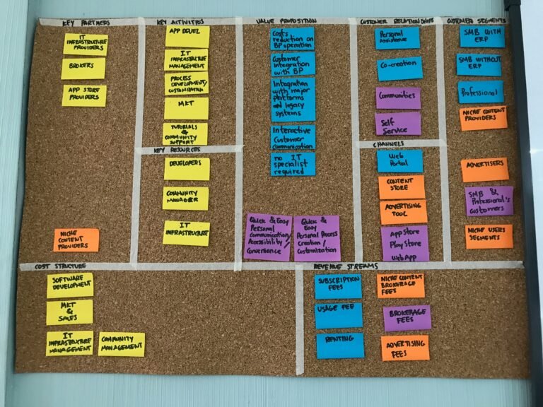 Explicit, Implicit, and Tacit Knowledge