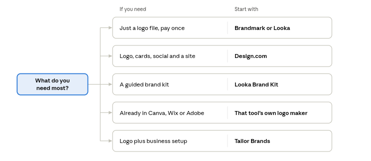 AI Logo Makers